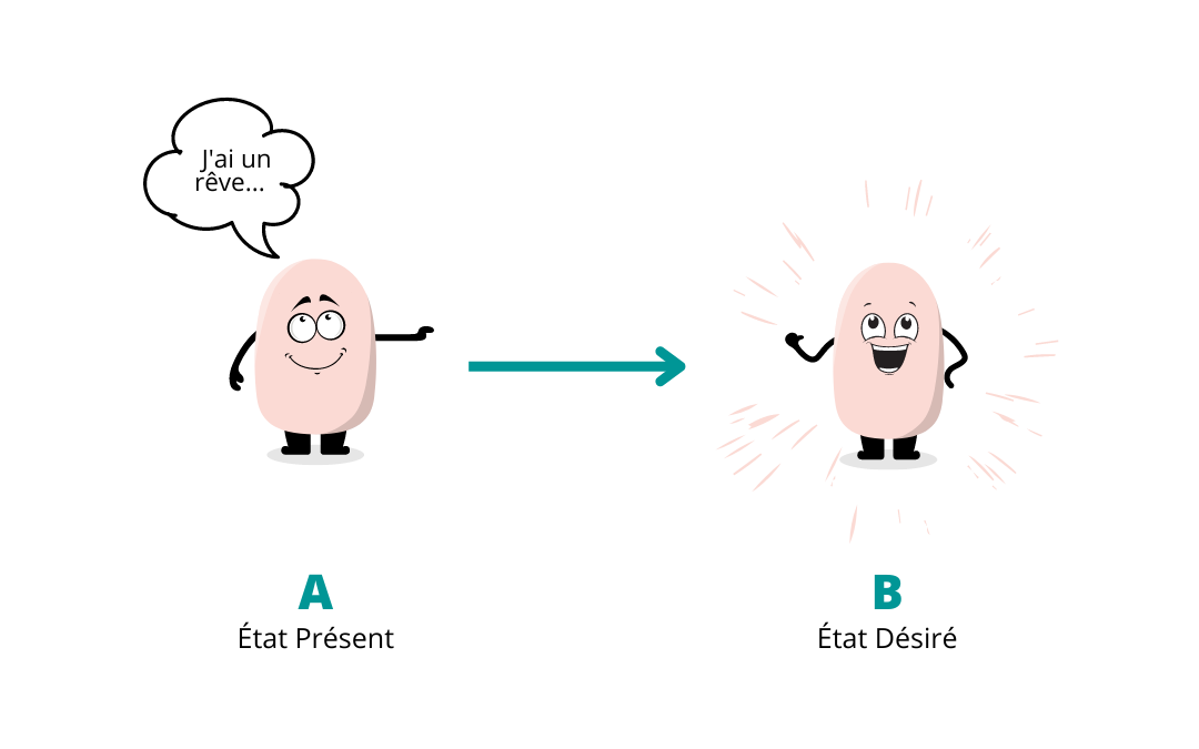 Le coaching : qu’est-ce que c’est?