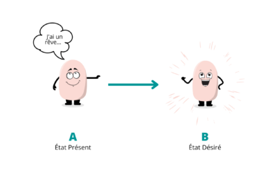 Le coaching : qu’est-ce que c’est?