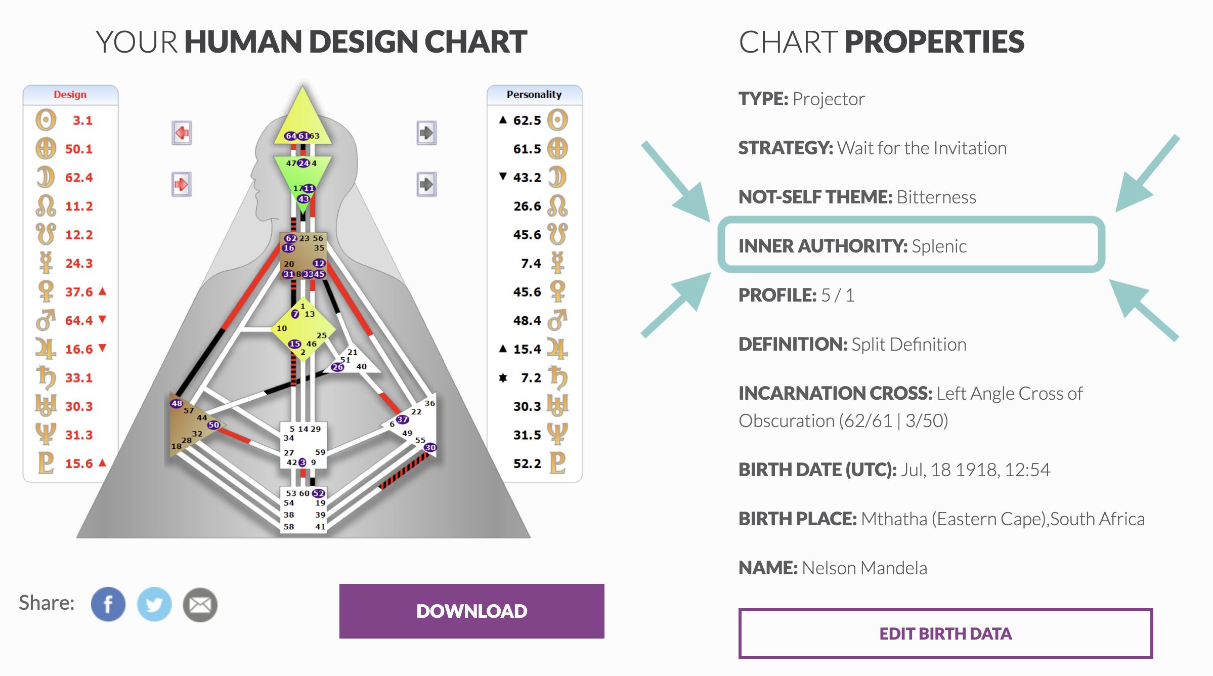 Nelson Mandela - HD Chart - Autorité intérieure