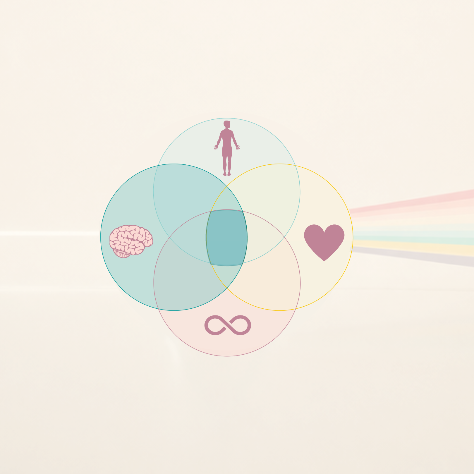 Intelligence multidimensionnelle prisme image